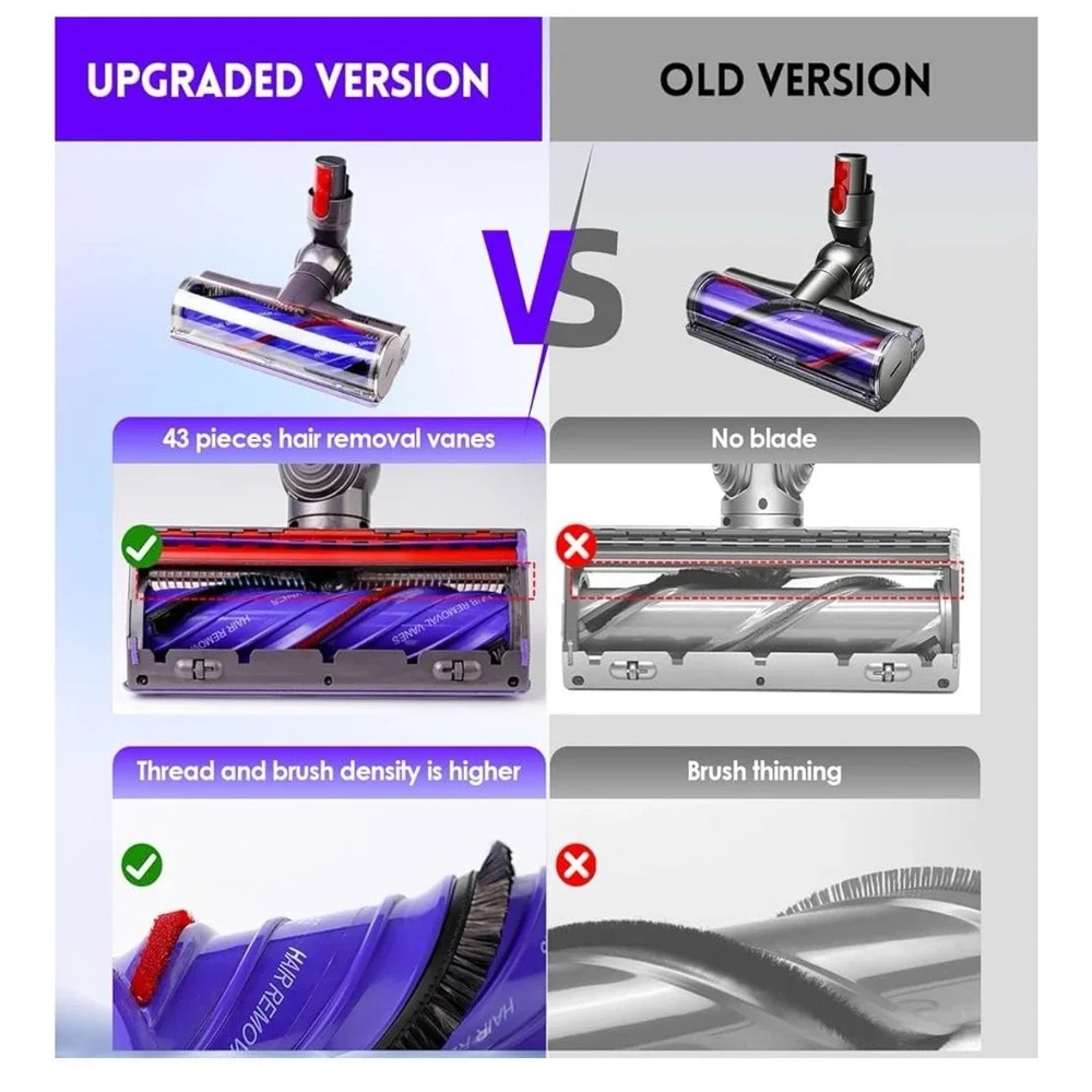 Upgrade Anti-Tangle Replacement Vacuum Head Compatible with Dyson V7,V8, Cyclone
